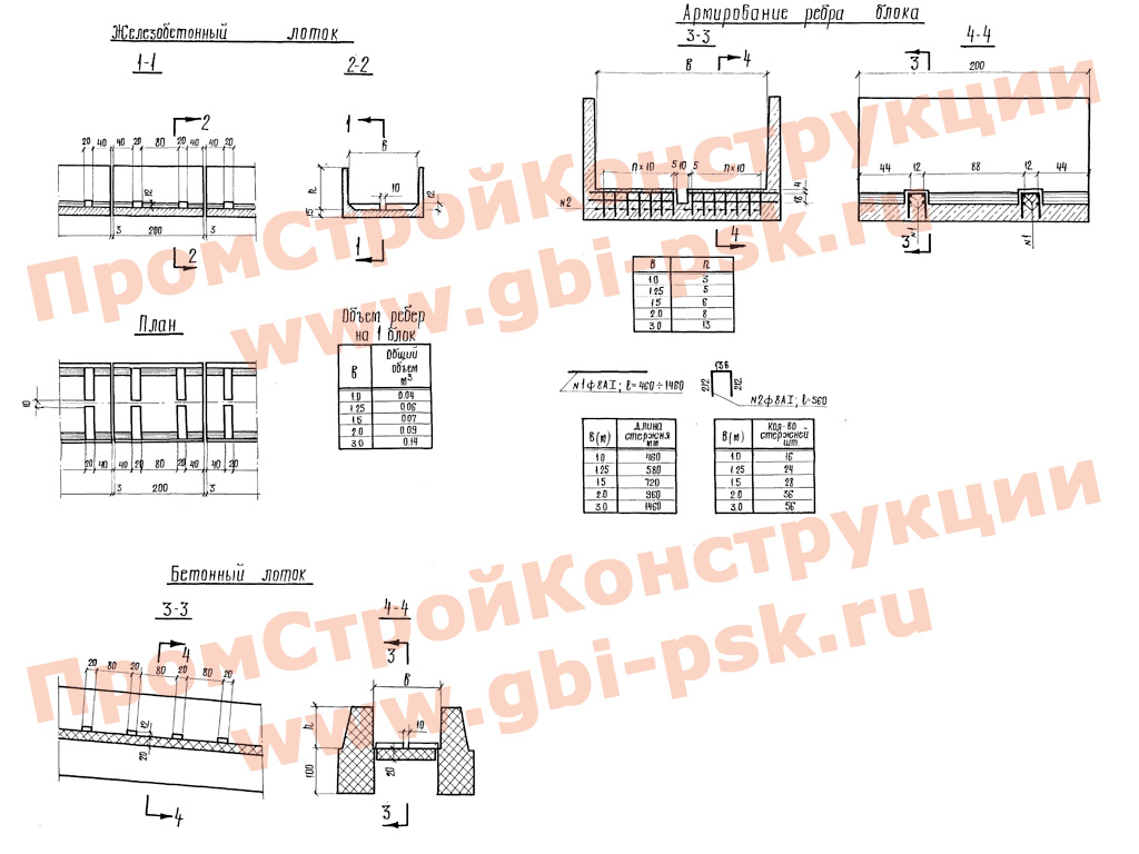 Лотки водопропускных труб. ТП 501-96